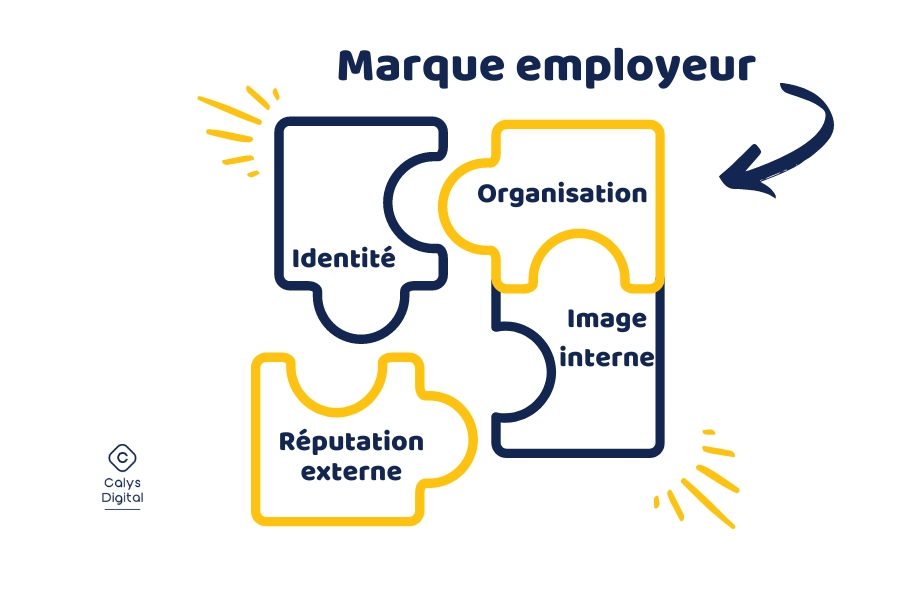 Clés pour une marque employeur efficace